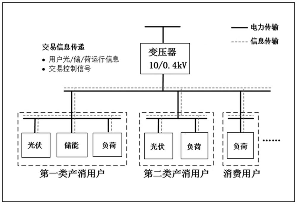 End-to-end electric energy transaction market user decision-making method based on reinforcement learning