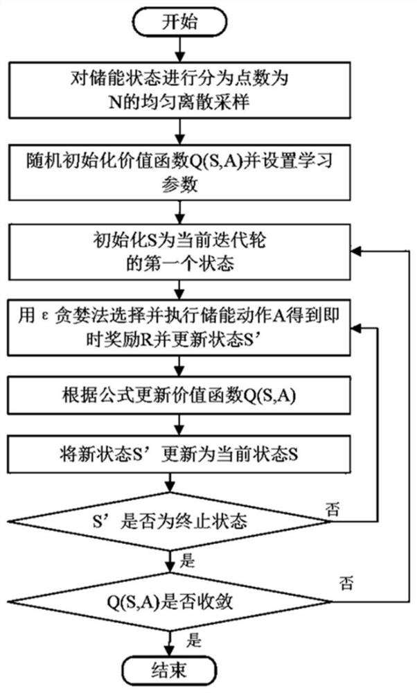 End-to-end electric energy transaction market user decision-making method based on reinforcement learning