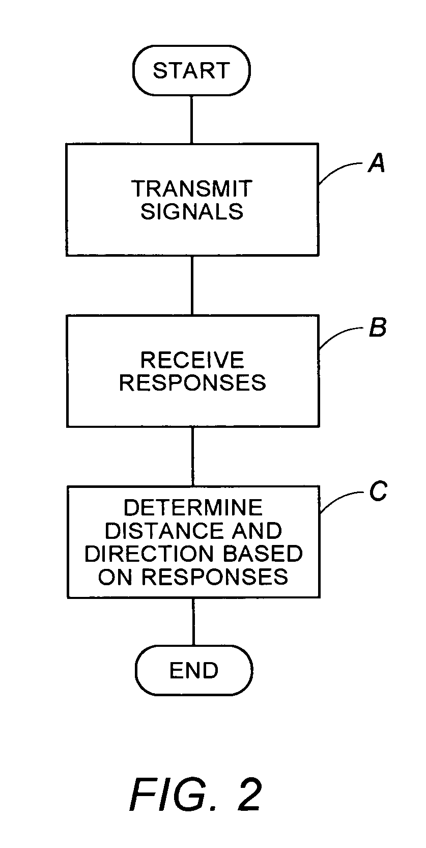 System and method for locating an anomaly ahead of a drill bit