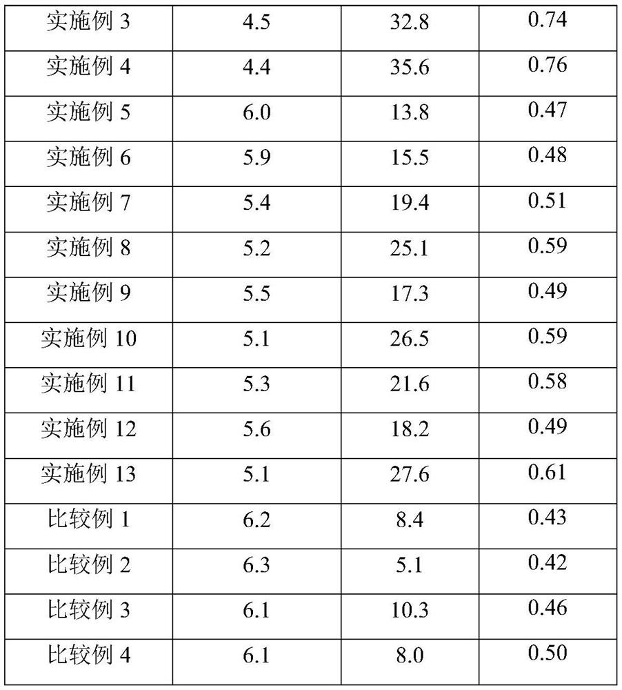 Rice seedling culture substrate and preparation method thereof, and organic acid soil and preparation method thereof