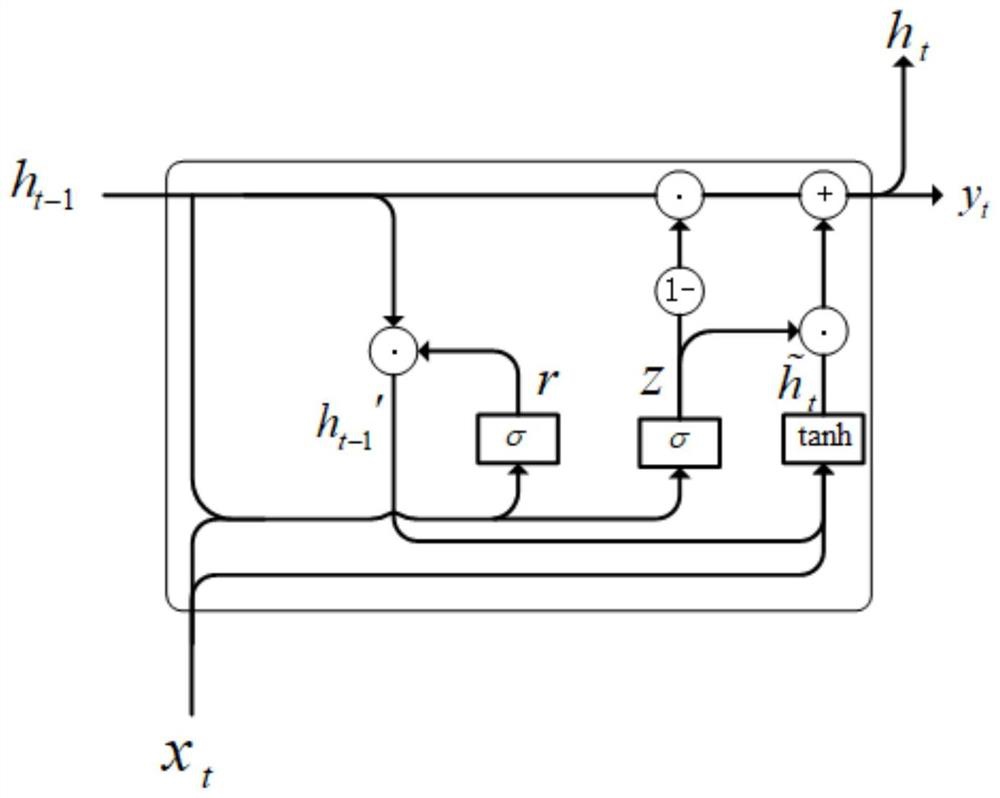 Offshore wind turbine generator operation state evaluation method, device and system