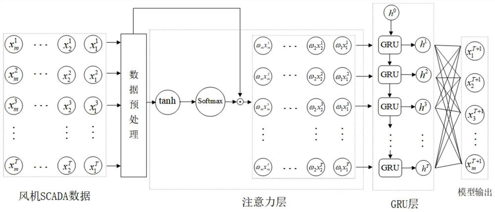 Offshore wind turbine generator operation state evaluation method, device and system