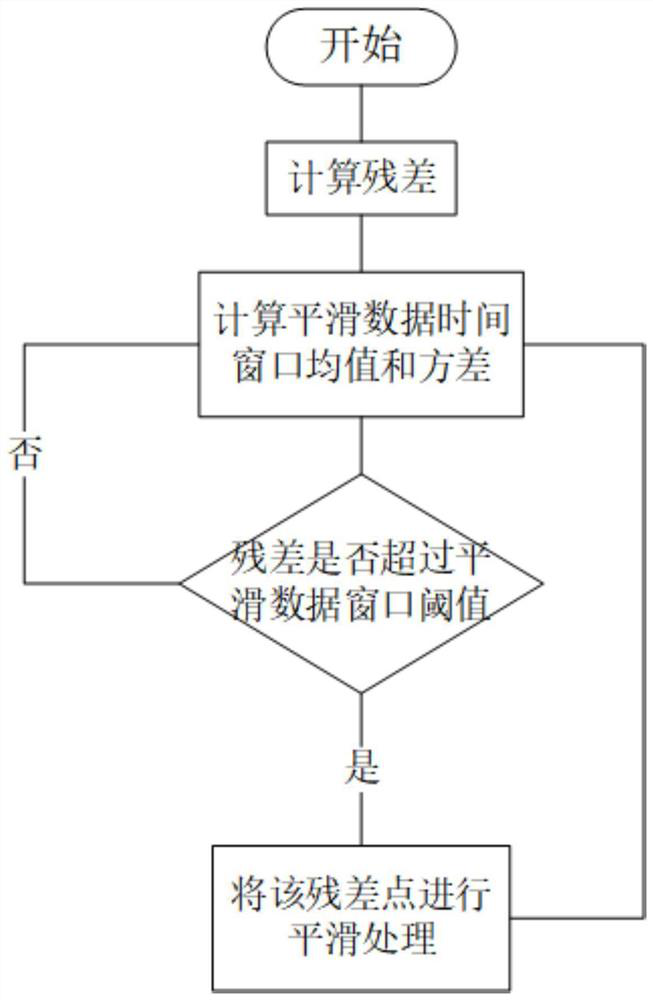 Offshore wind turbine generator operation state evaluation method, device and system