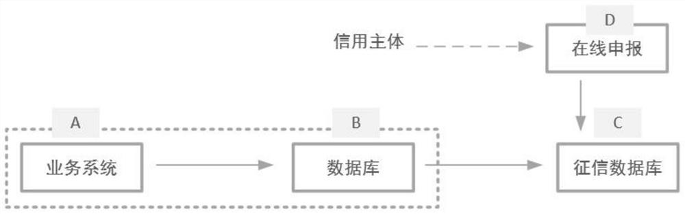 Distributed public credit investigation method and device