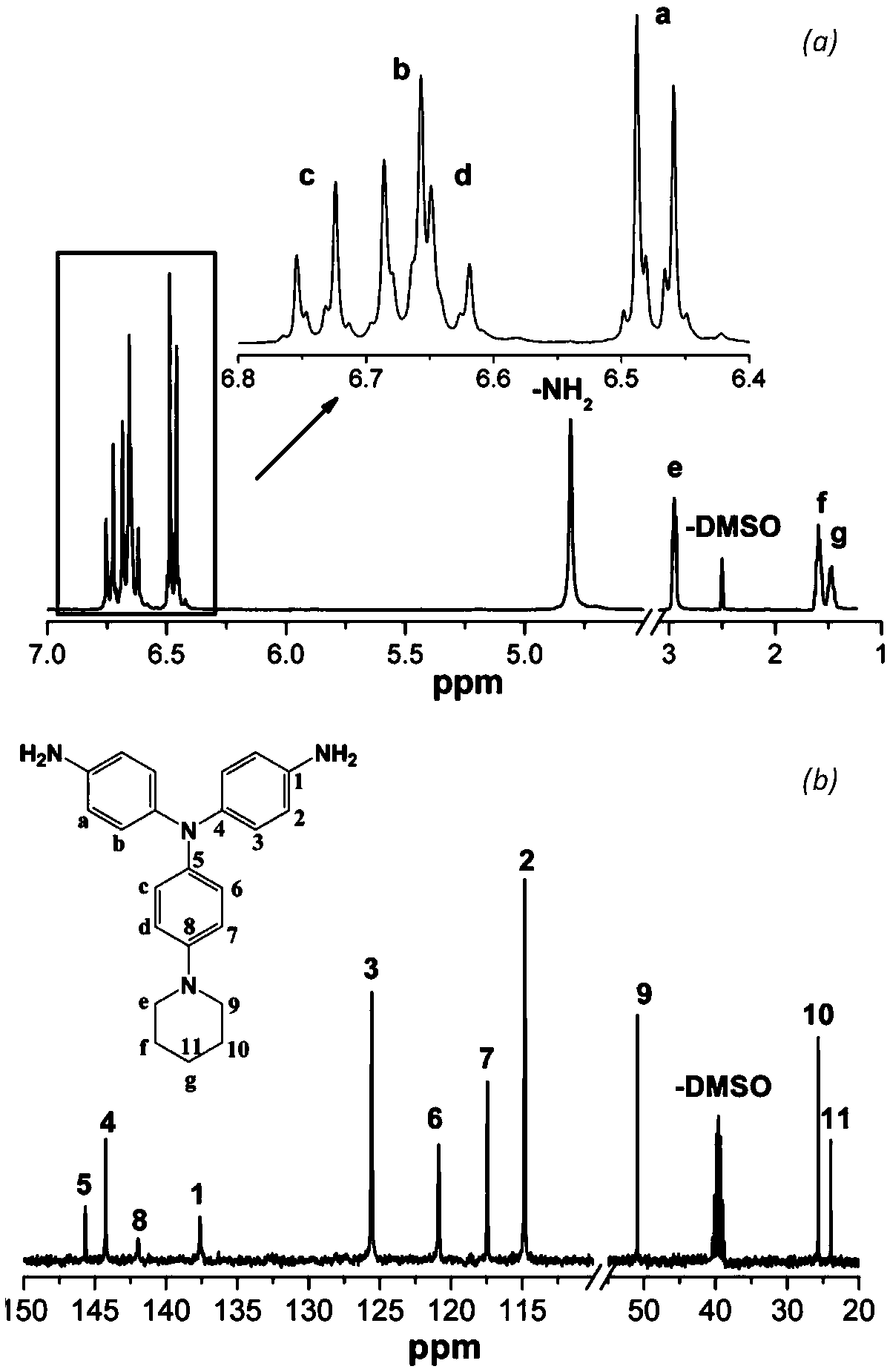 Diamine monomer with triphenylamine structure containing p-substituted cyclic amine, preparation method and application of diamine monomer