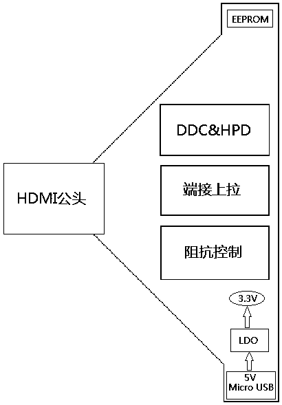 hdmi high speed signal test fixture and test method