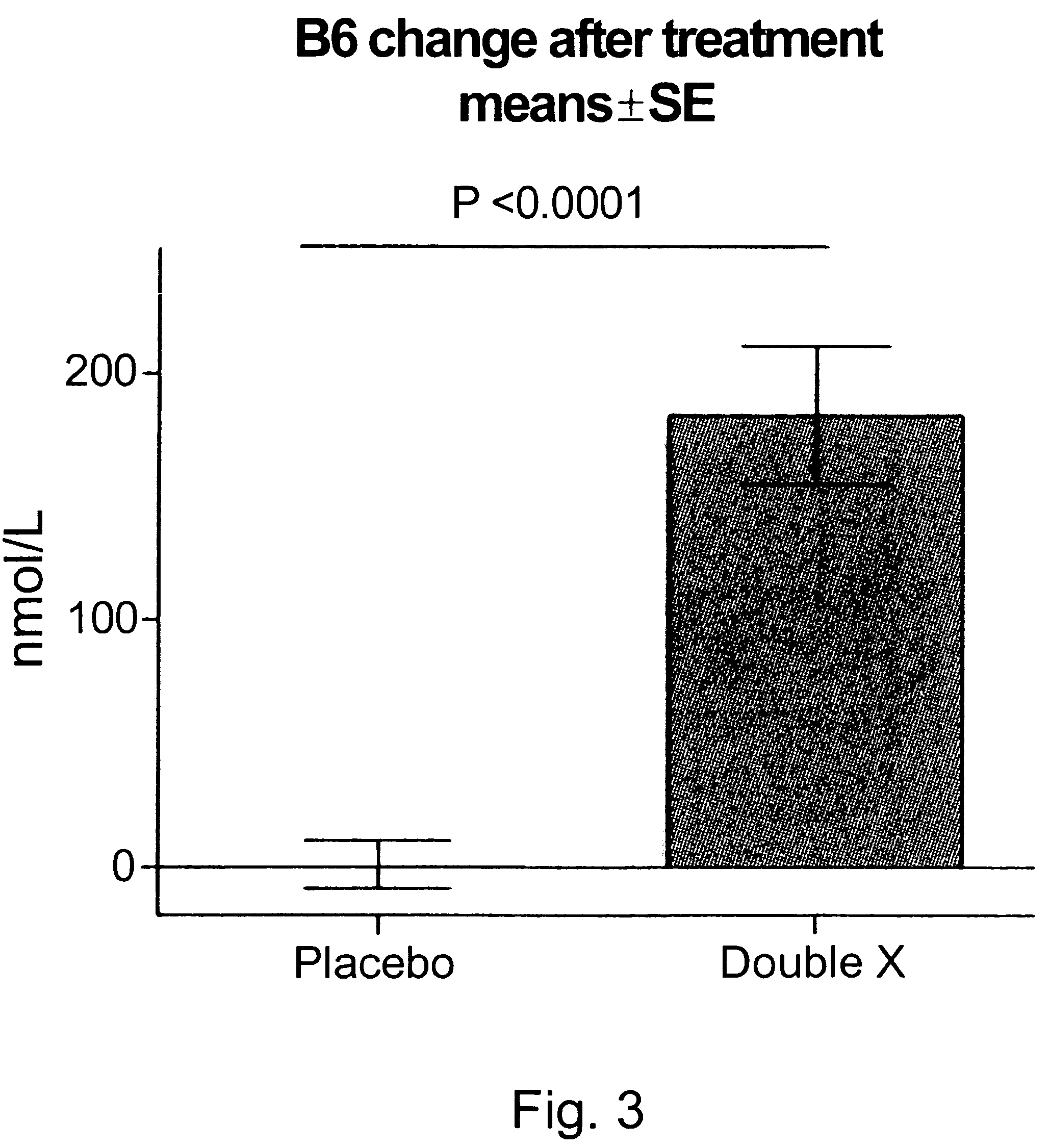 Dietary supplement and related method