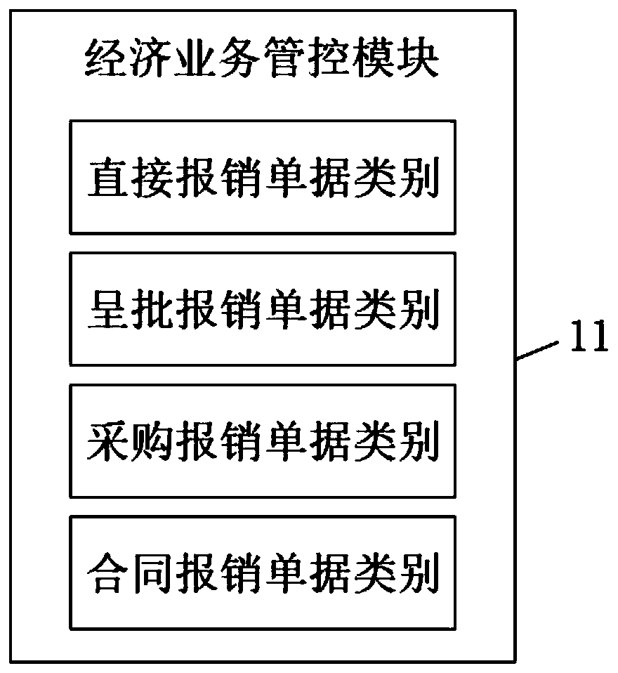 Economic transaction management and control system