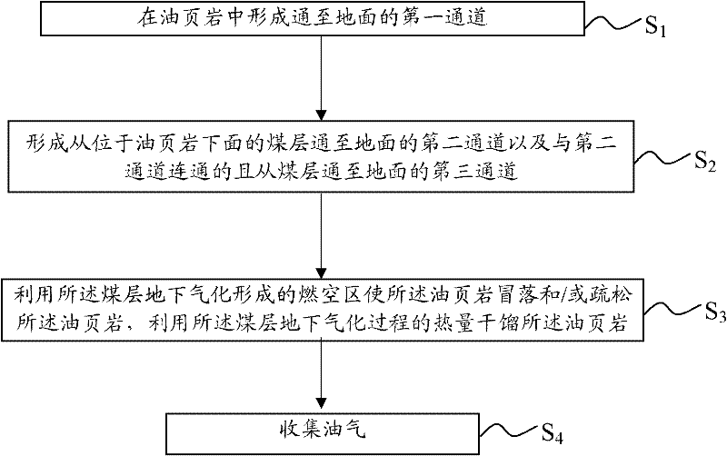Oil shale mining method and device