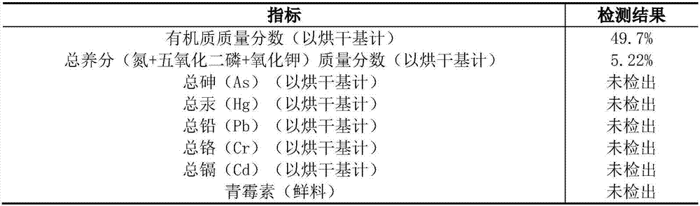 A kind of resource treatment method of antibiotic bacteria residue