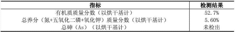 A kind of resource treatment method of antibiotic bacteria residue