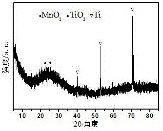 Method for synthesizing anatase titanium dioxide and manganese dioxide nanocomposite through surfactant assisted electrodeposition and application of method