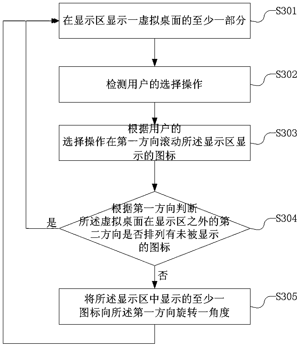 Icon display method and icon display device