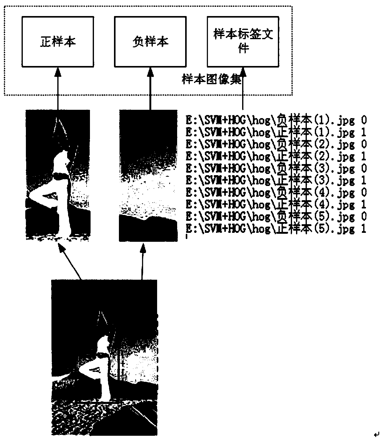 Multi-view fusion-based image foreground automatic extraction method