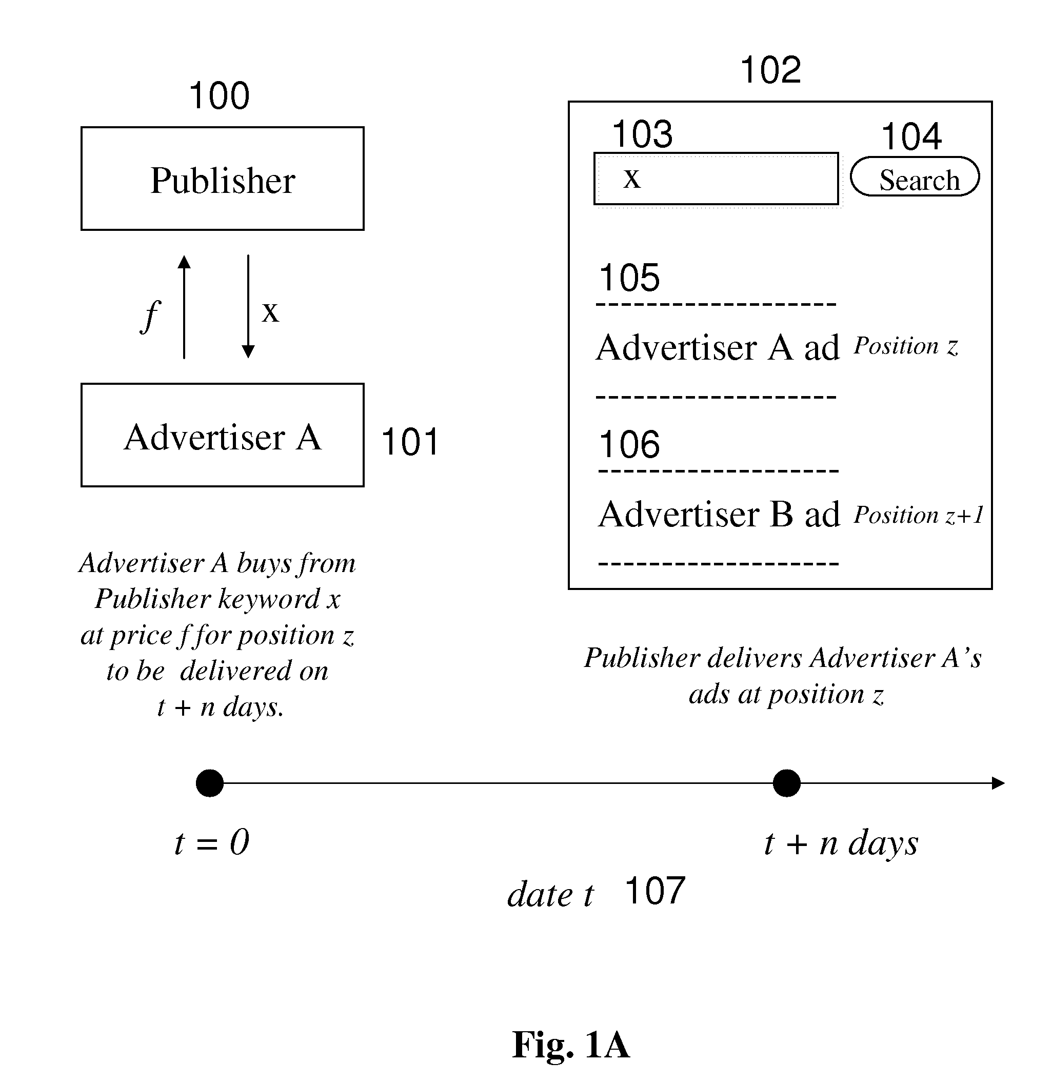 Systems and Methods for Creating and Pricing Search Advertising Derivatives