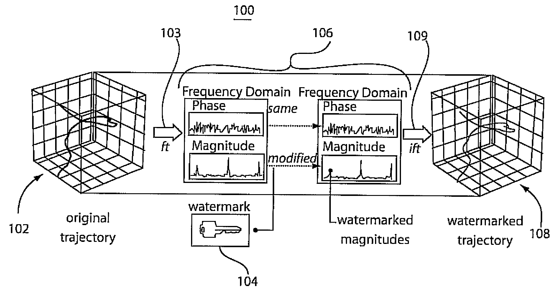 Systems and methods for rights protection of datasets with dataset structure preservation