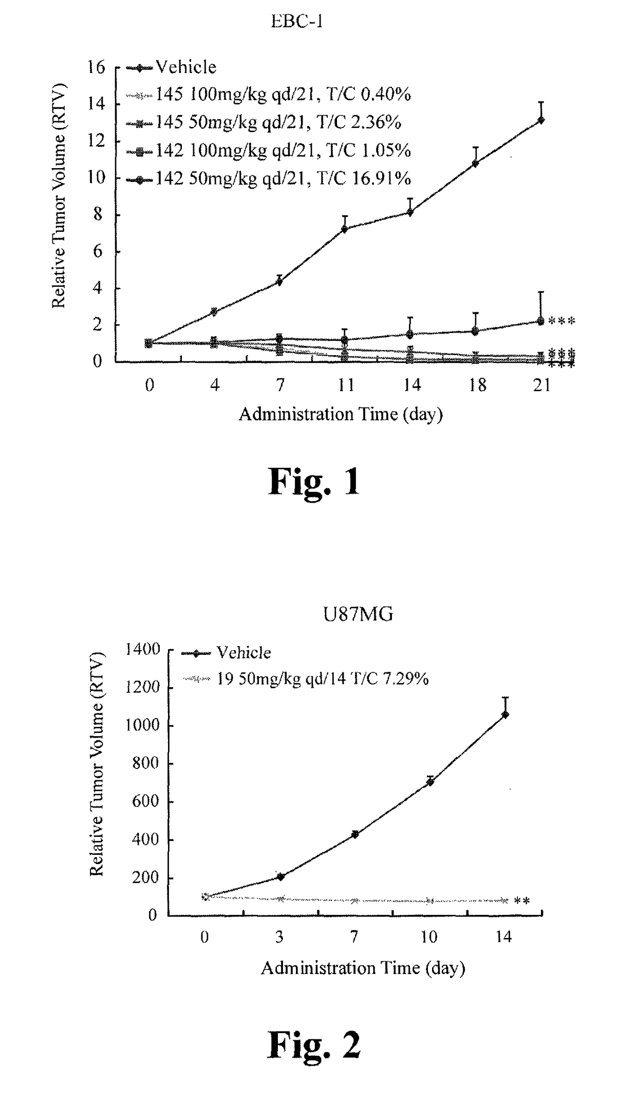 Five-member-heterocycle fused pyridine compounds, method of producing the same, and use thereof