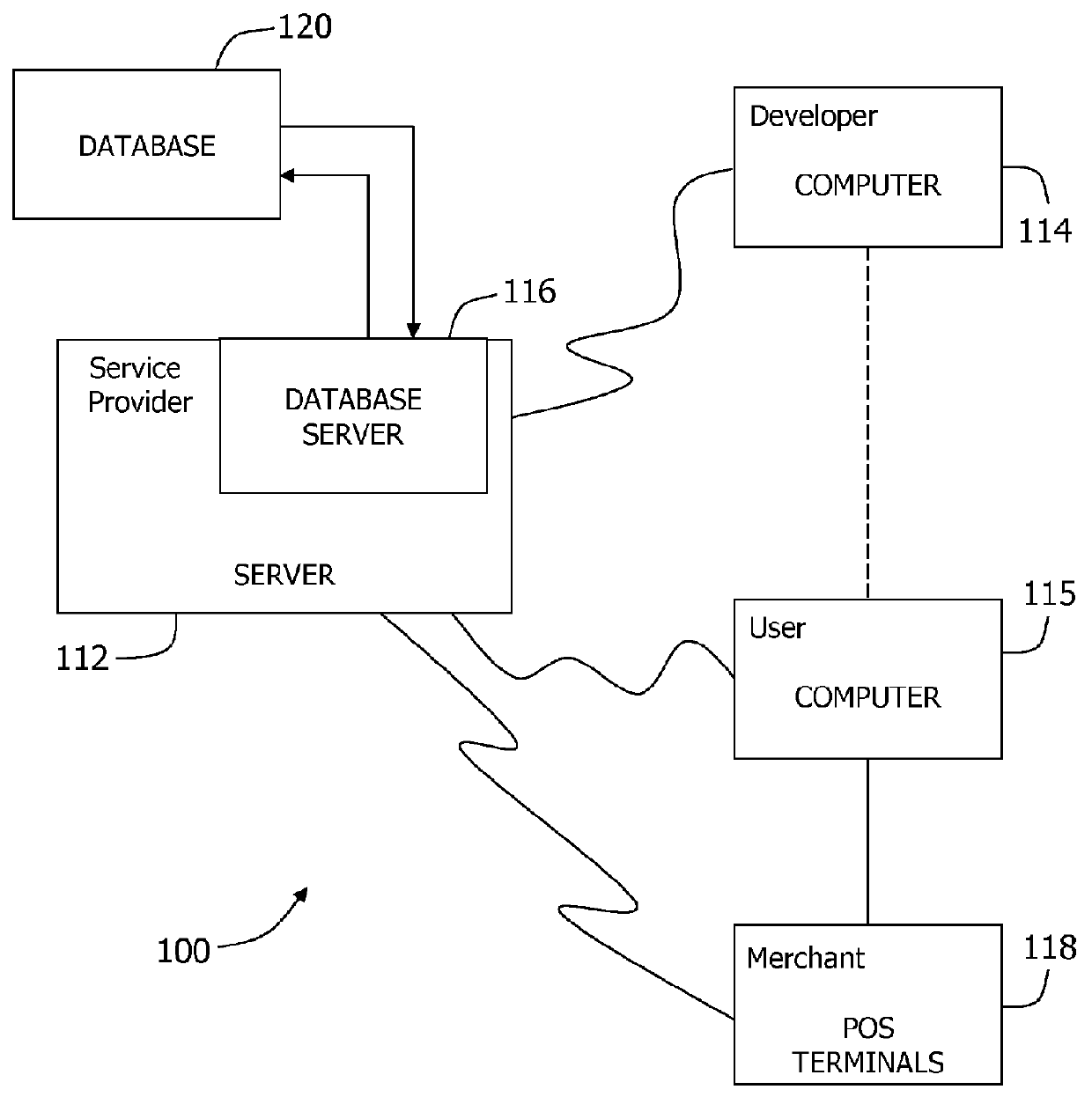 Premium access to open application programming interface systems and methods