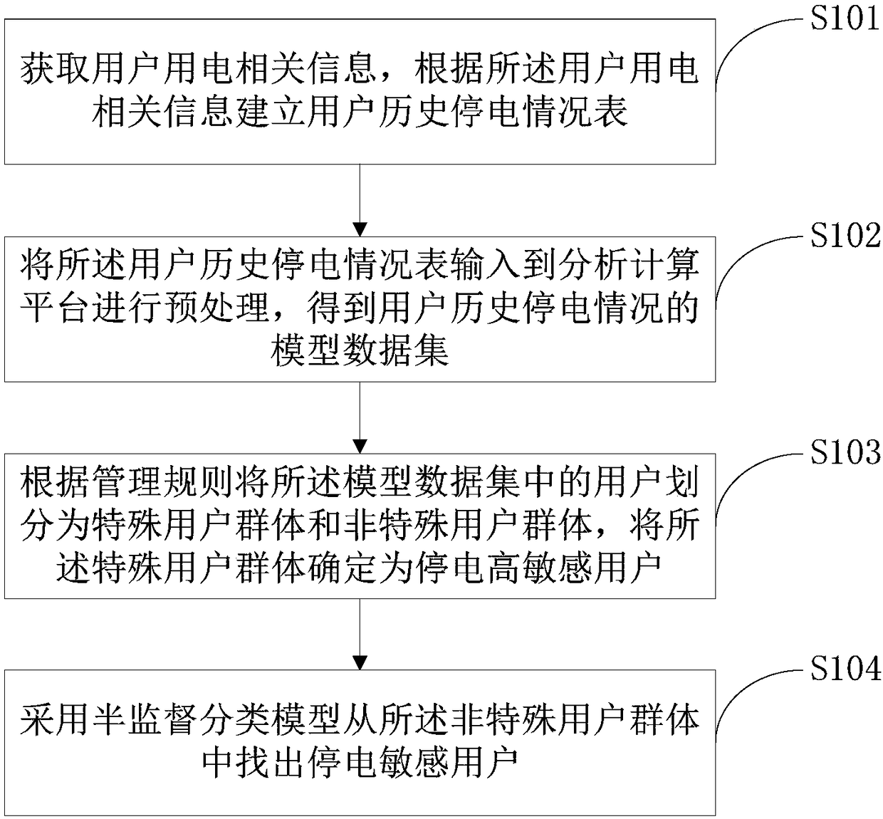 Power outage sensitive pre-judging method and system