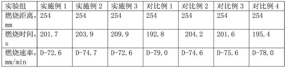 High-toughness antistatic foamed polypropylene and preparation method thereof