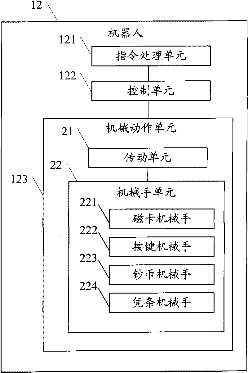 System and method for automatically testing self-service equipment