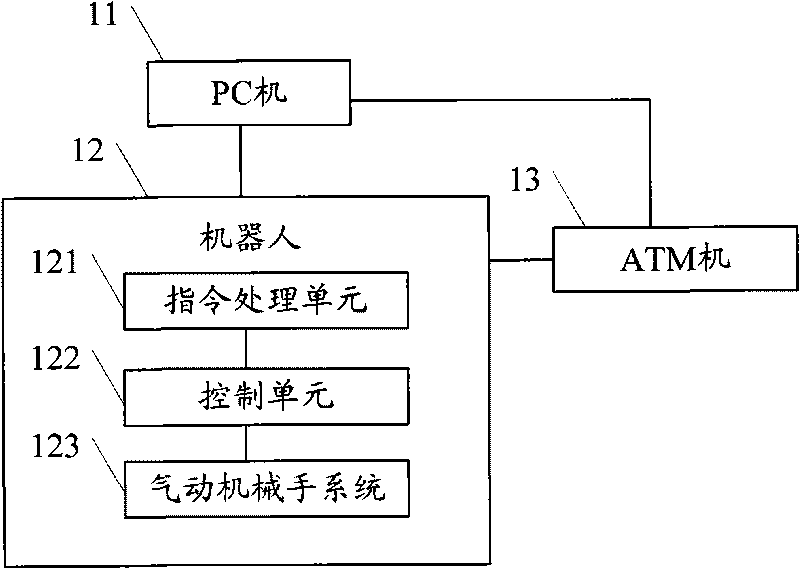 System and method for automatically testing self-service equipment