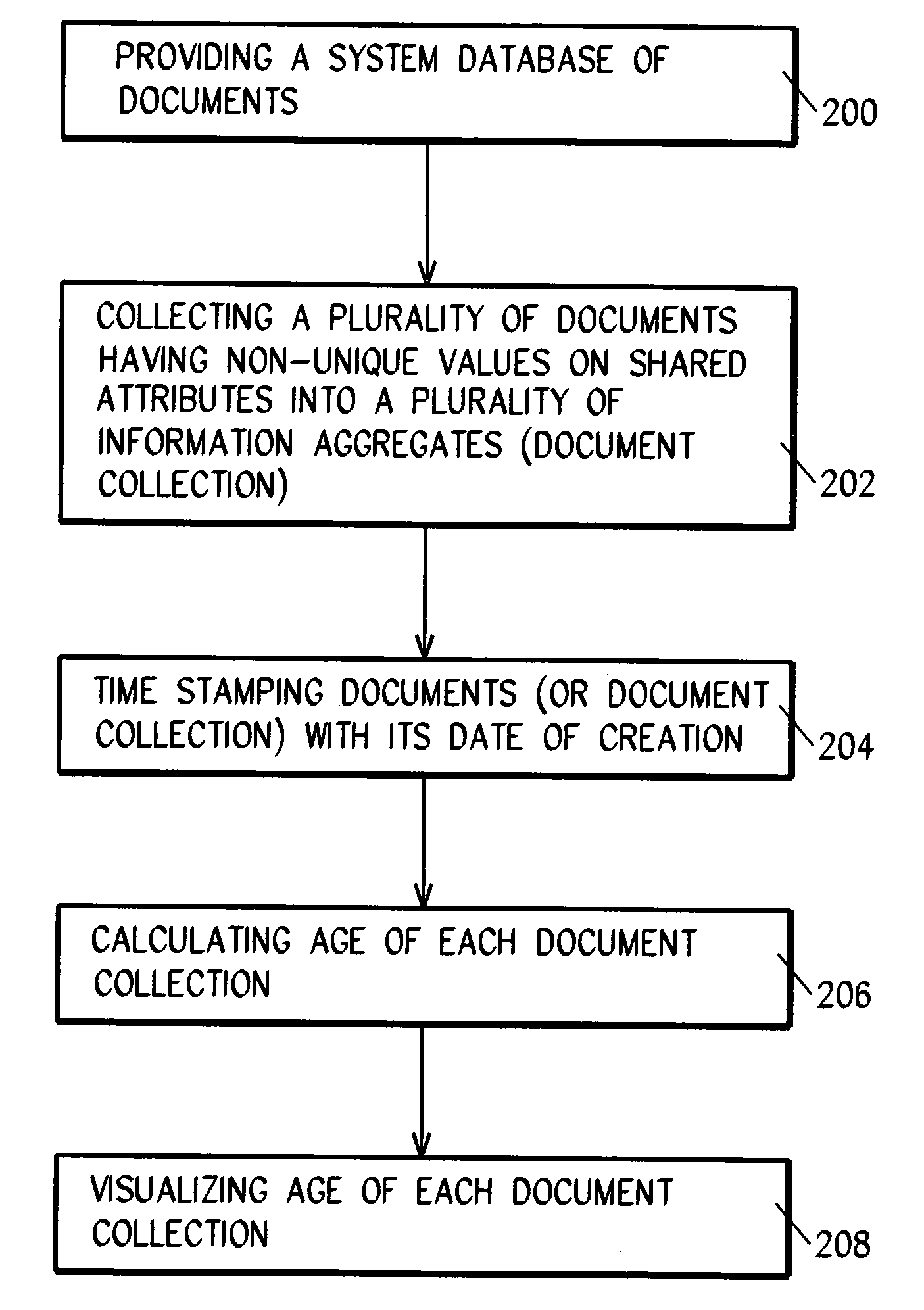 System and method for examining, calculating the age of an document collection as a measure of time since creation, visualizing, identifying selectively reference those document collections representing current activity