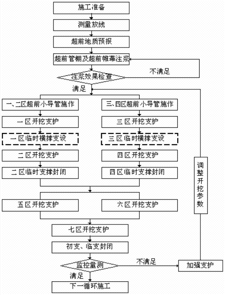 Construction Method of Shallow Buried and Underground Excavated Cross Brace Tunnel