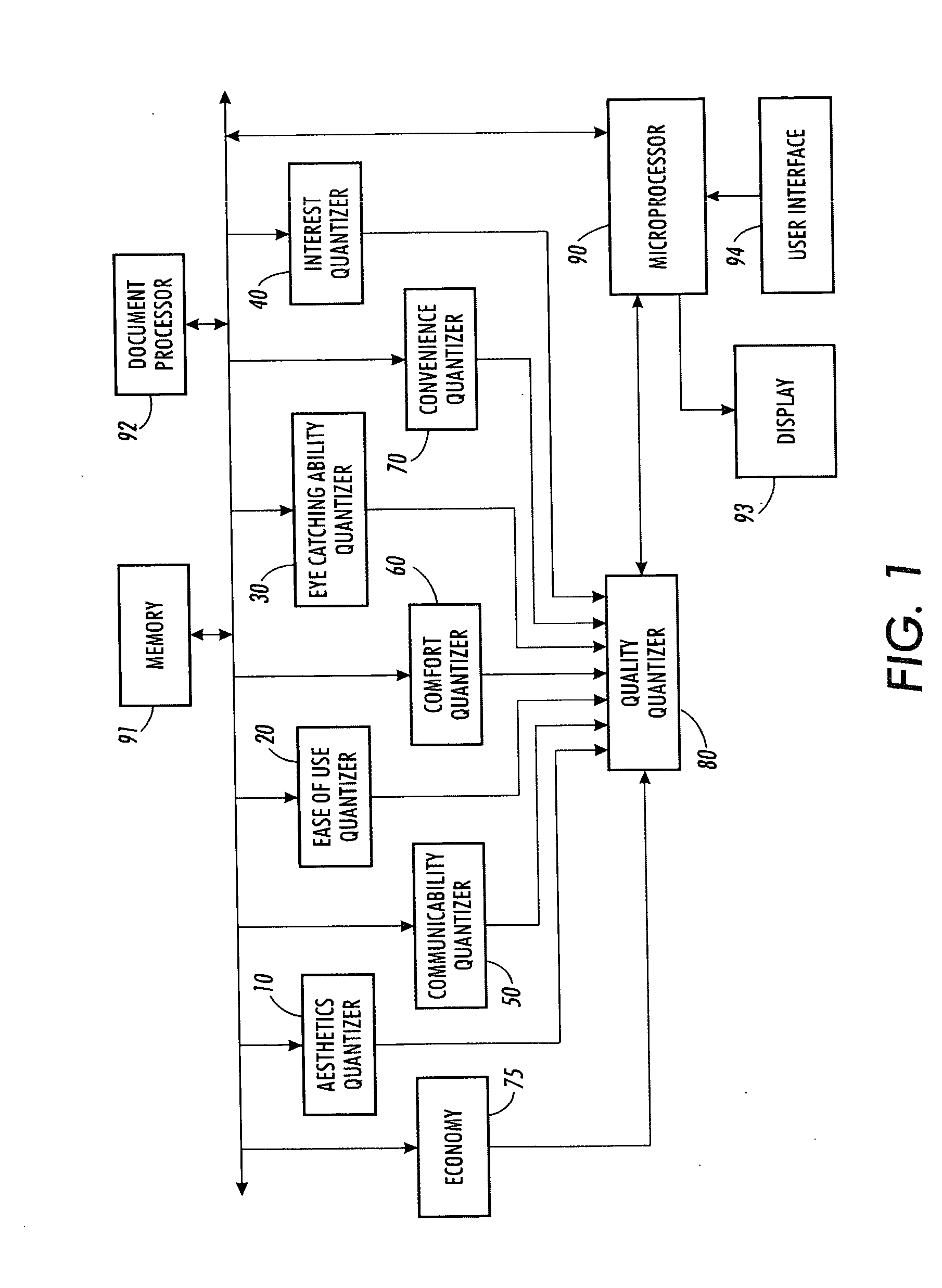 Method for determining overall effectiveness of a document
