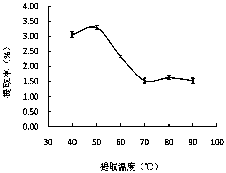 Method for extracting beta-glucan in oat and oatmeal processing byproducts