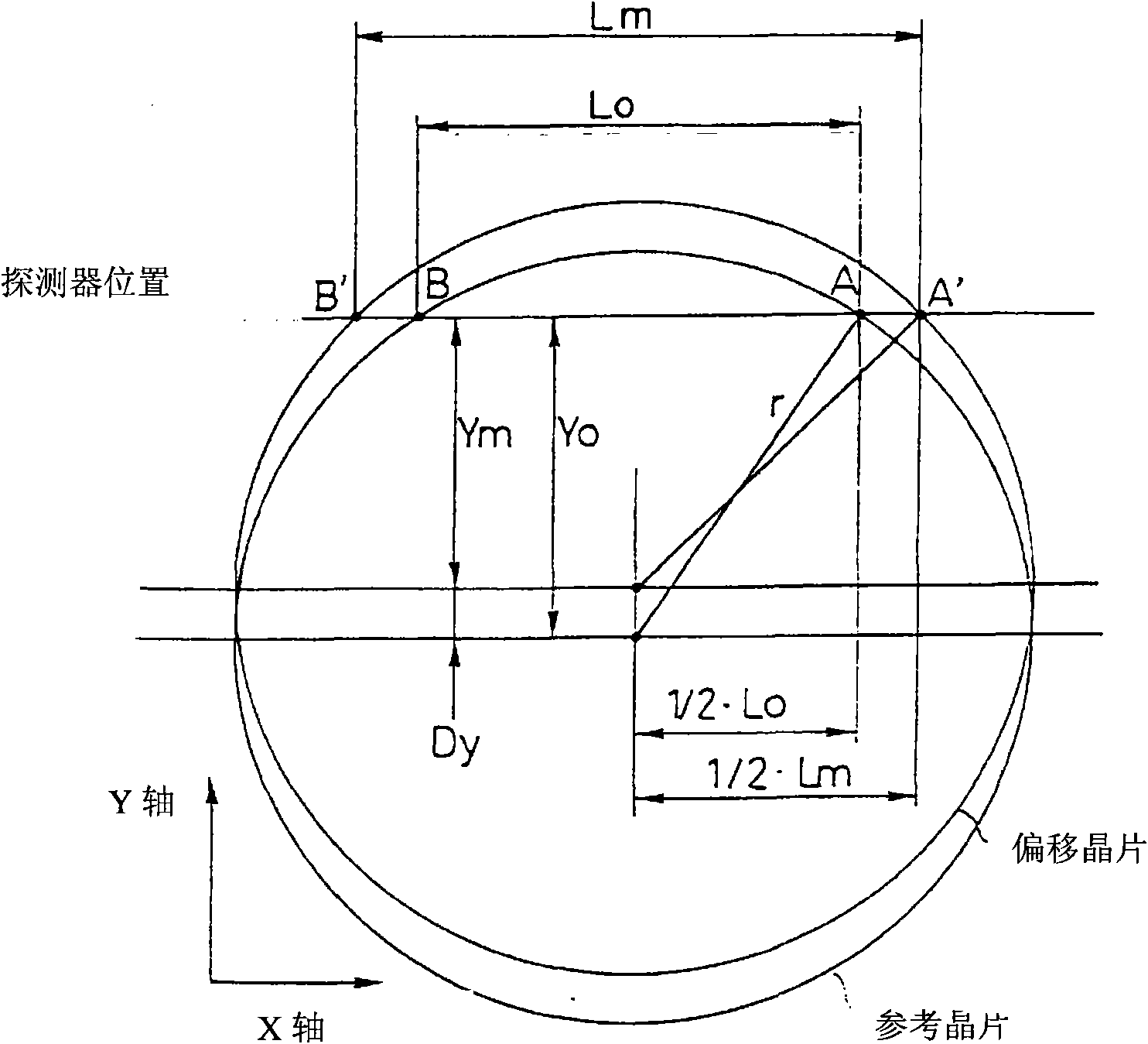 Method for detecting offset position of wafer