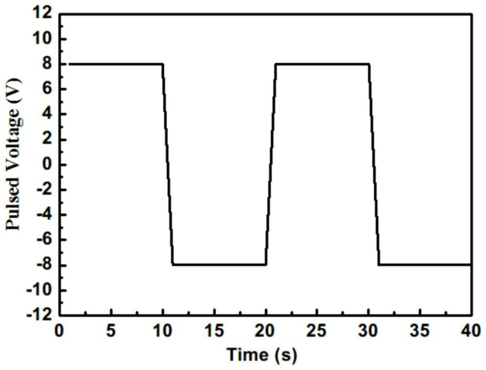 Method for repairing and treating phthalate-polluted soil through hydrogen peroxide produced through pulse electrochemistry