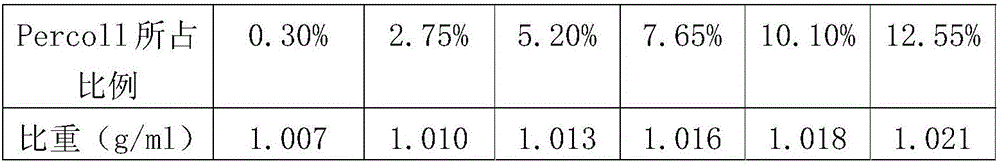 Activated sludge floc specific gravity measuring method based on spectrophotometry and cell separation