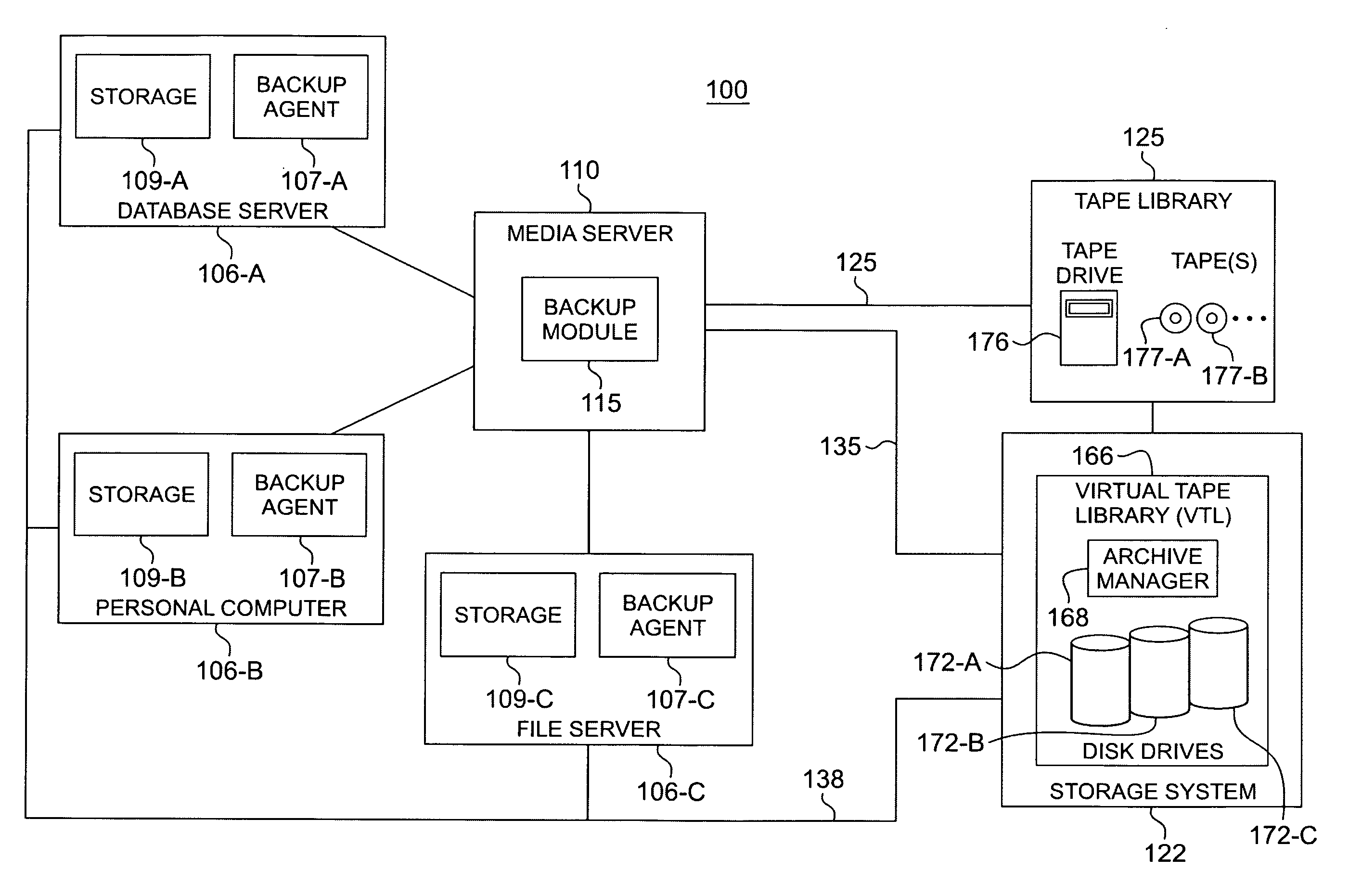 System and method for storing data and accessing stored data