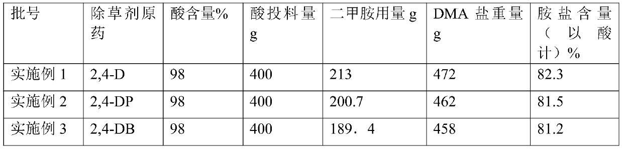 Herbicide dimethylamine salt and preparation method thereof