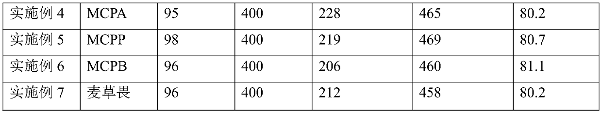 Herbicide dimethylamine salt and preparation method thereof