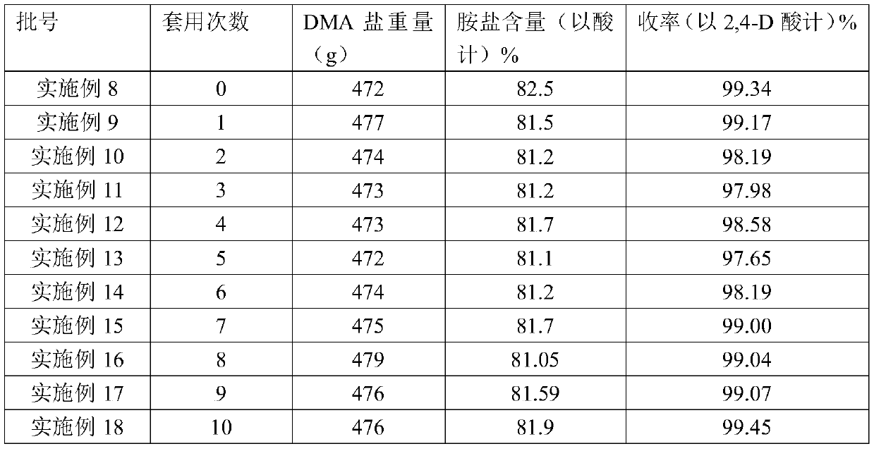 Herbicide dimethylamine salt and preparation method thereof