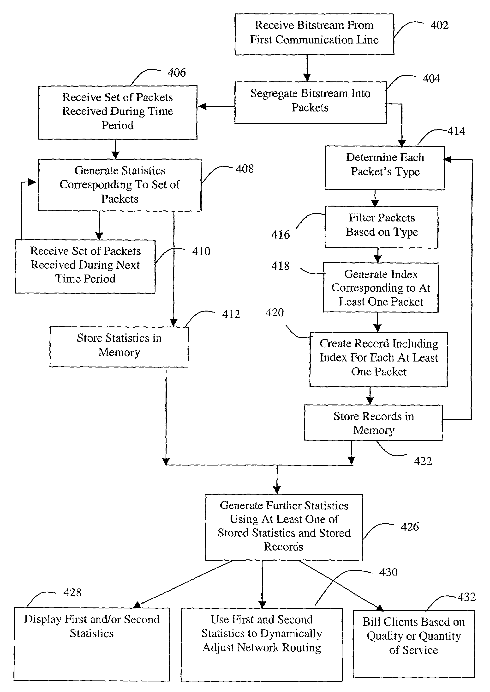 Apparatus and method for collecting and analyzing communications data