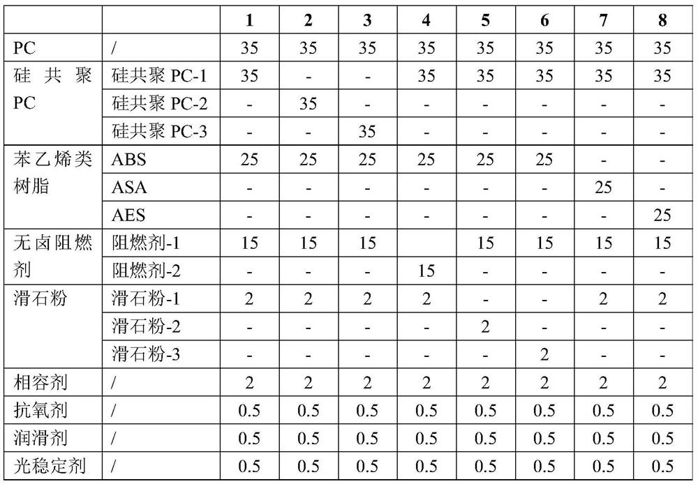 Halogen-free flame-retardant polycarbonate/styrene resin alloy as well as preparation method and application thereof