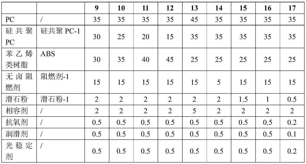 Halogen-free flame-retardant polycarbonate/styrene resin alloy as well as preparation method and application thereof