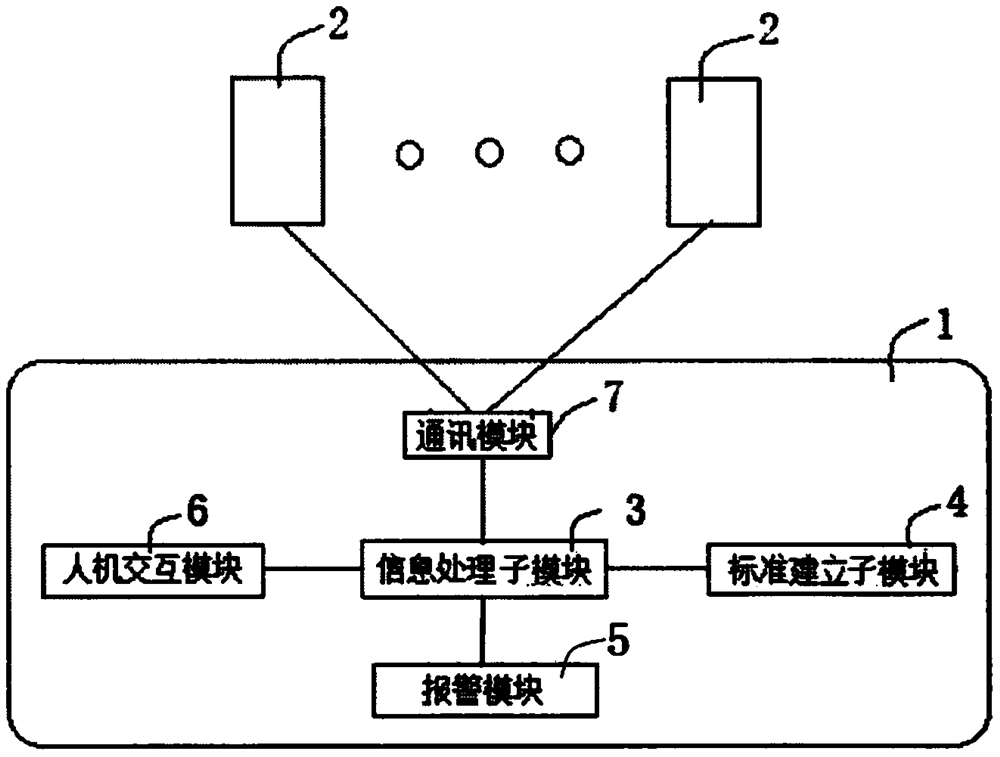 Blasting safety analysis method and analysis system based on digital noise detection