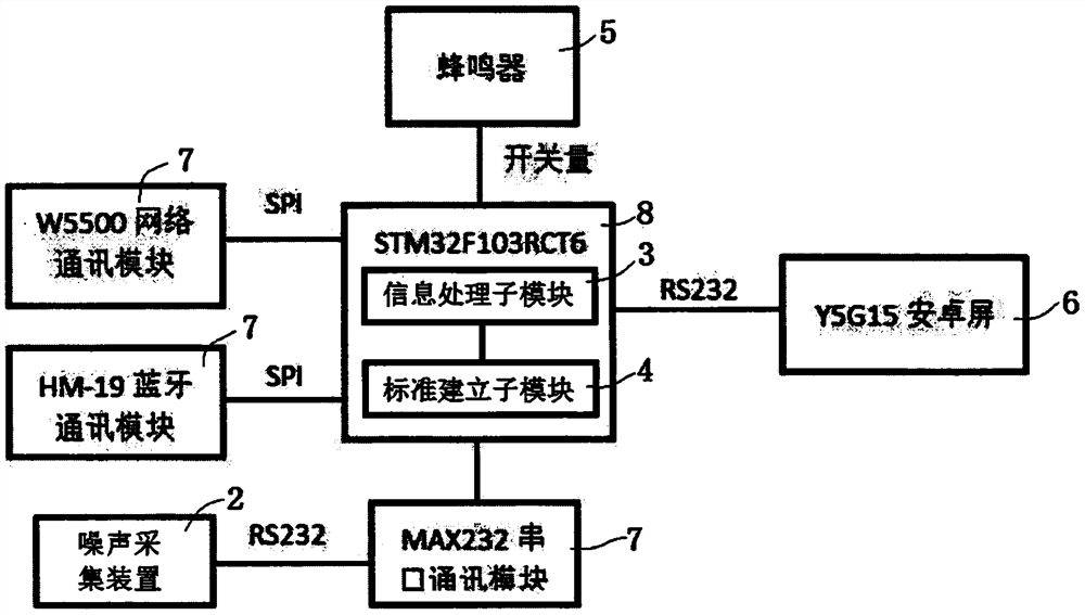 Blasting safety analysis method and analysis system based on digital noise detection