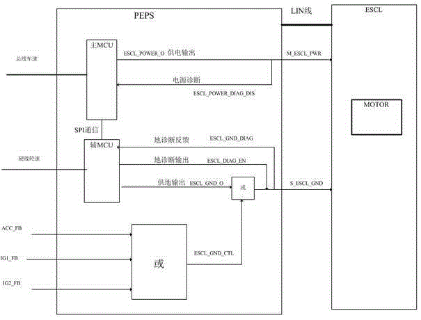 Electronic steering column lock control circuit and control method thereof