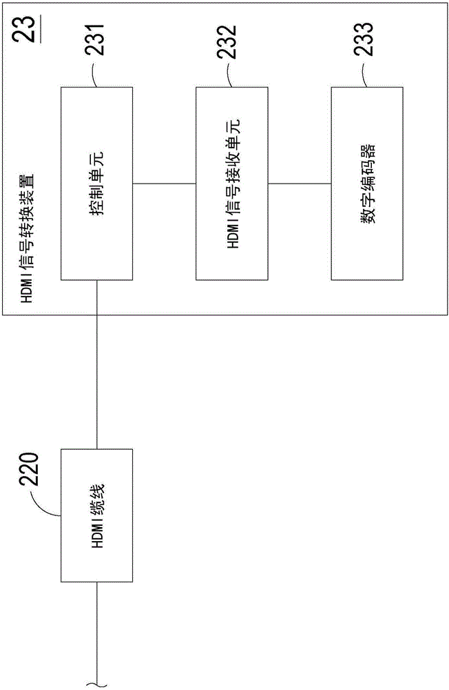 High-definition multimedia interface testing system and method