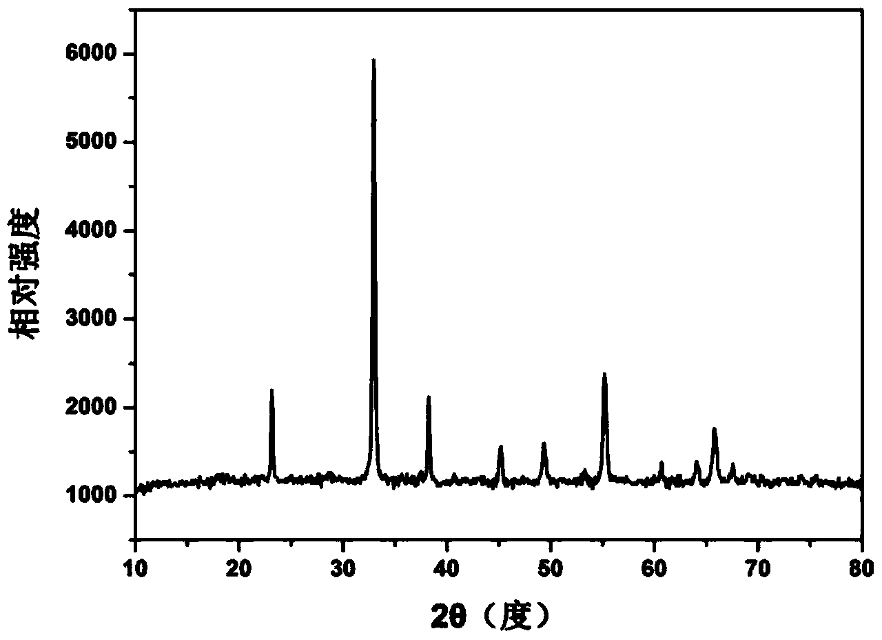 Porous manganic oxide cube as well as preparation method and application thereof
