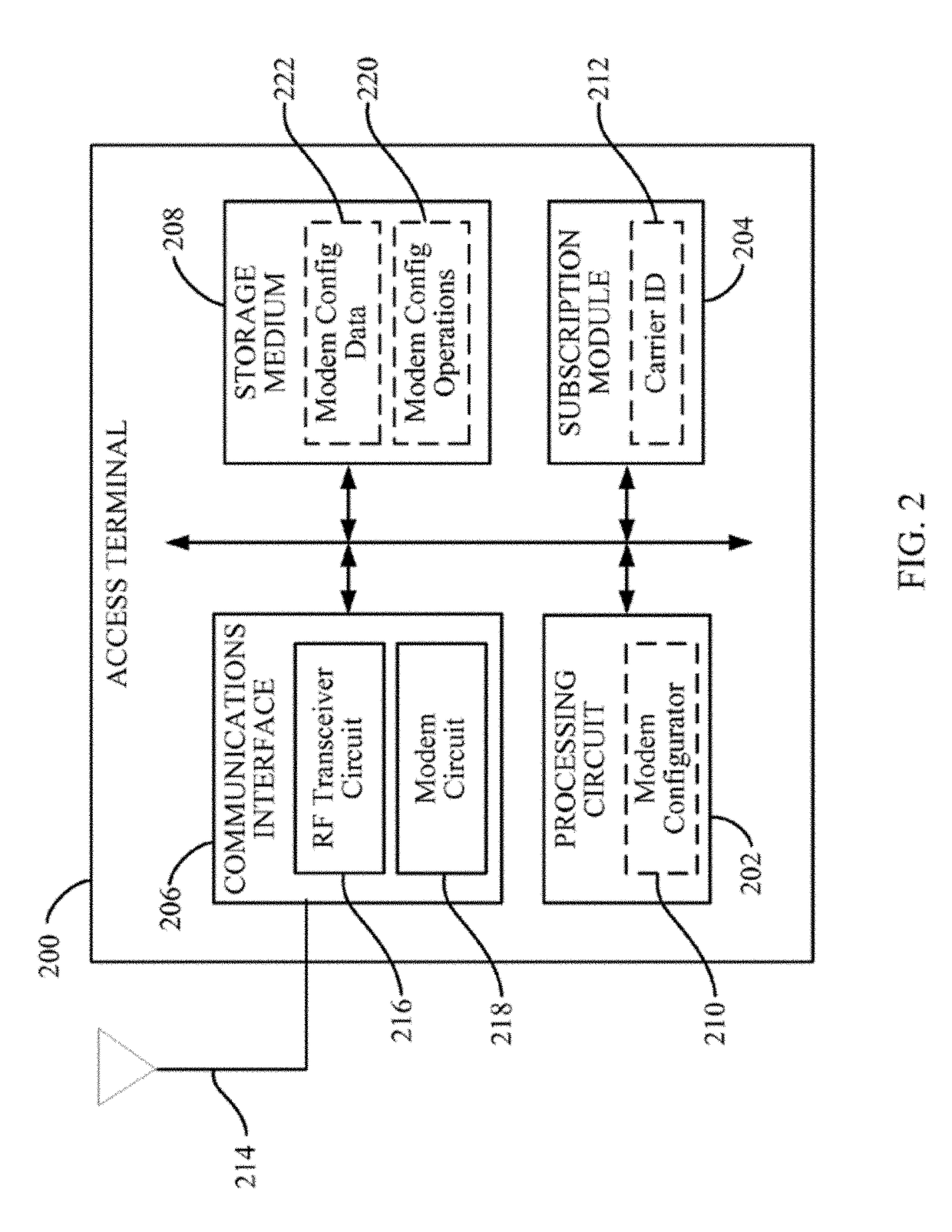 Enhanced modem based carrier auto-selection algorithm