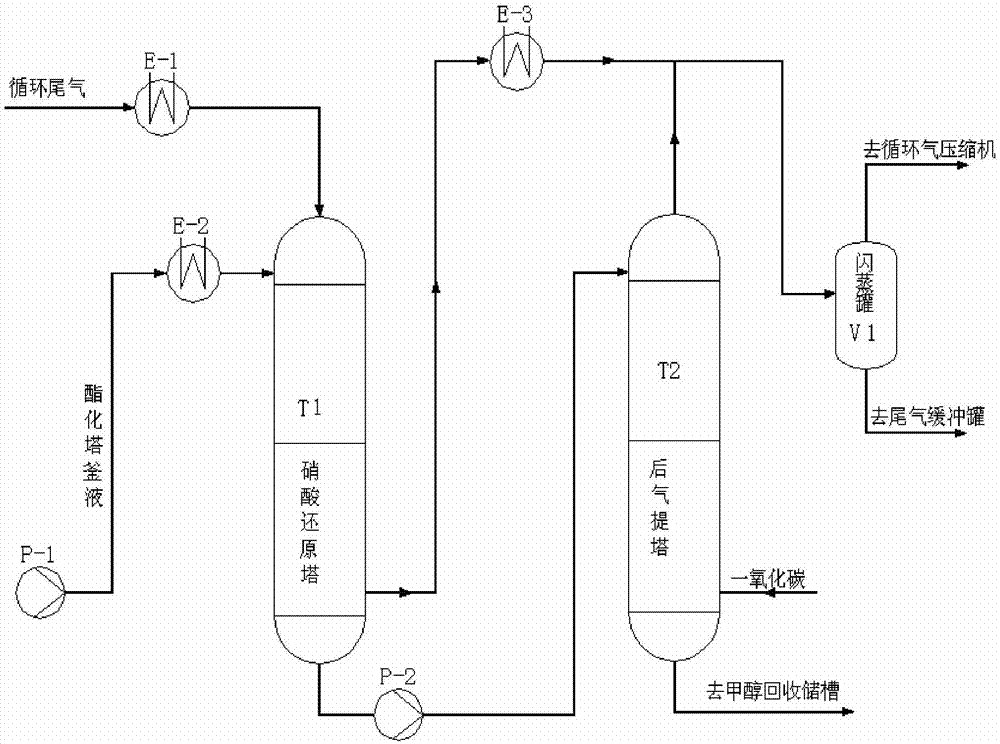 Nitric acid reduction method used in methyl nitrite preparation process