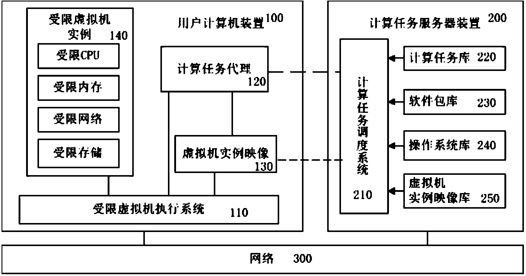 System and method for renting out general computing power based on virtual machine