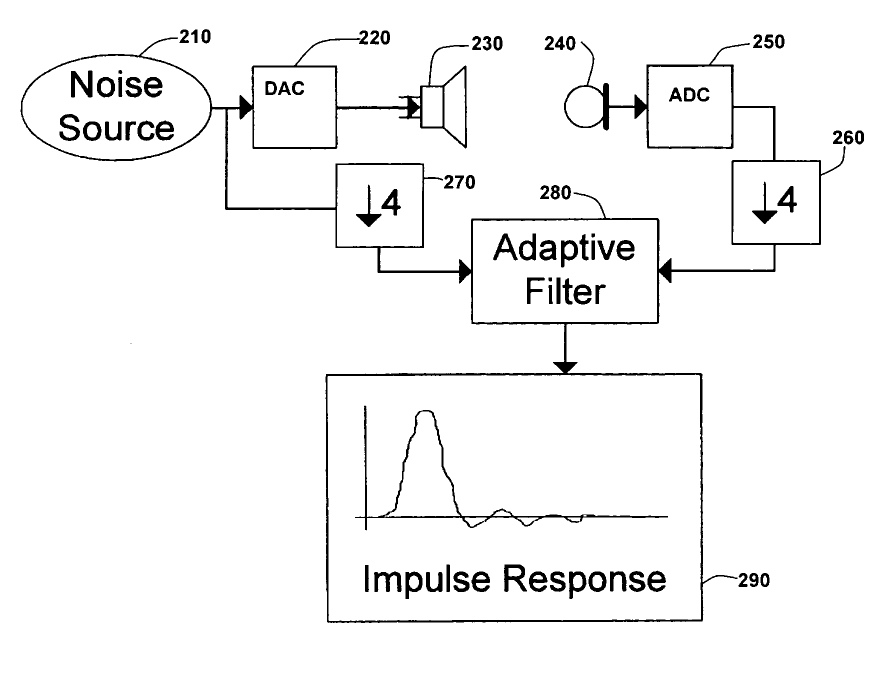 Speaker distance measurement using downsampled adaptive filter
