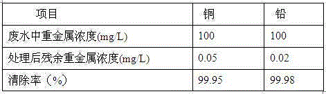 Production method of polymeric chelating agent capable of being used for removing various heavy metal ions in wastewater